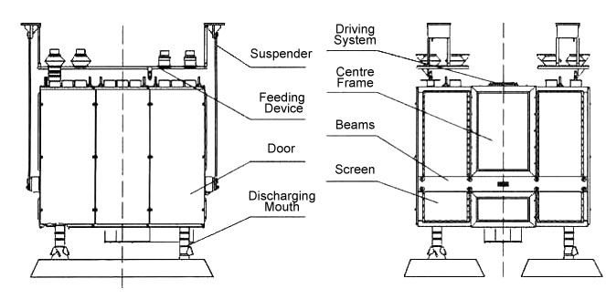 structure of square plansifter