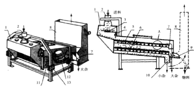 sieving-machine-structure