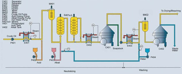 versatile-neutralization-washing