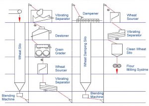 grain cleaning system