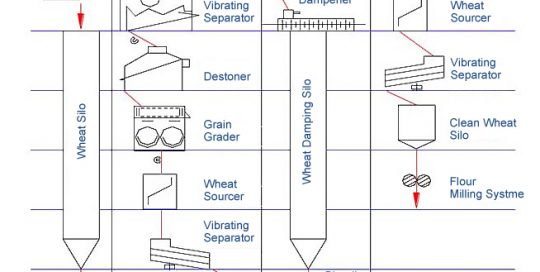 grain cleaning system