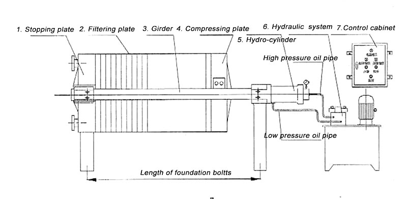 frame-filter-structure-design