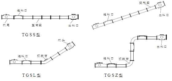 scraper conveyor layout